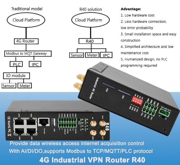 IoT Gateway2