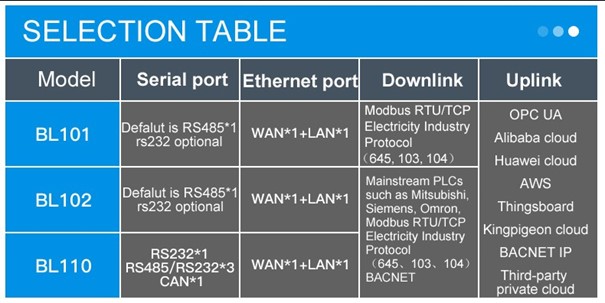 IoT App